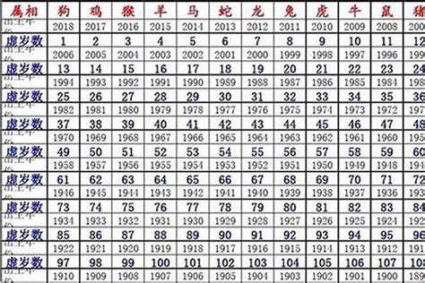 1984鼠五行|1984年属什么的生肖，1984年属鼠的人和什么属相最相配